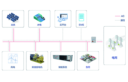 微电网方案